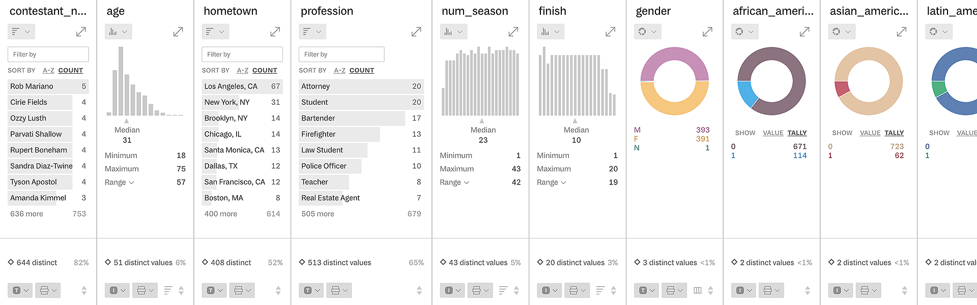 Header charts, including some bar charts, histograms, and donut charts